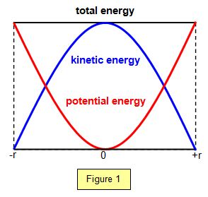 schoolphysics ::Welcome::