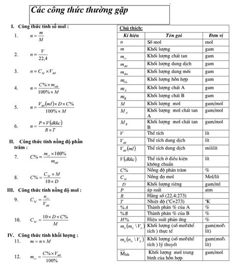 Hóa Học – BINH DA SECONDARIERS