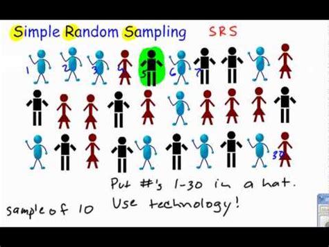 Simple Random Sampling - YouTube