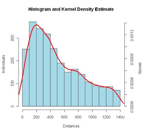 Gaussian kernel density estimation of the assigned tags. The x-axis... | Download Scientific Diagram