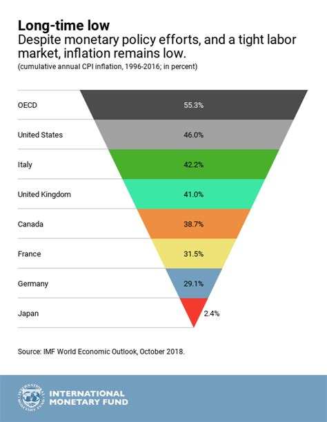 Japan's economy in 5 charts | World Economic Forum