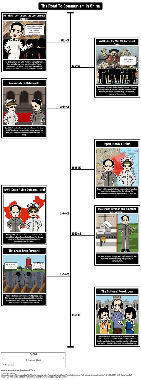 Rise of Communism in China Timeline Activity