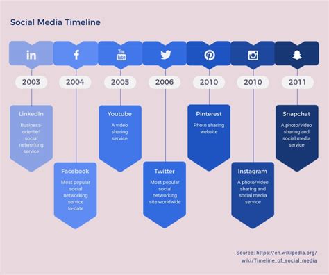 Project Timeline Template Visme | Images and Photos finder