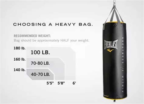 What Size Punching Bag Should I Get? - SmartMMA