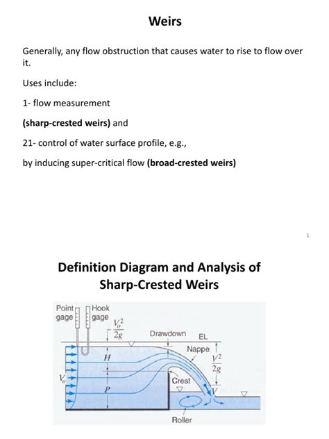 Types of Weirs | PDF