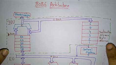 8086 Microprocessor Architecture Diagram