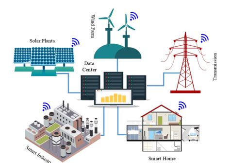 Smart Grid and its key components. | Download Scientific Diagram