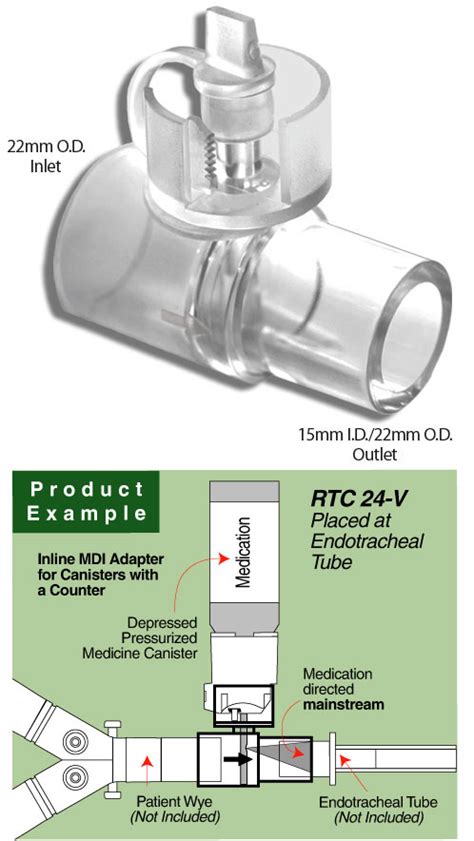 Adult Universal Inline MDI Adapter • III Medical • CCR Medical, Inc.