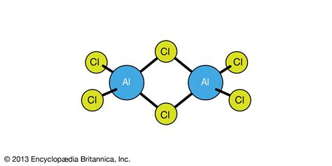 Boron Group In The Periodic Table Of Elements - Periodic Table Timeline