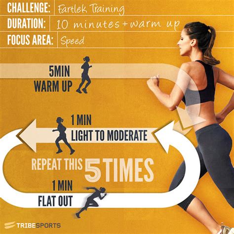 Have a need for speed? Mix interval training into your running routine | A Healthier Michigan