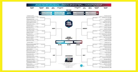 How Does a March Madness Bracket Work? What to Know