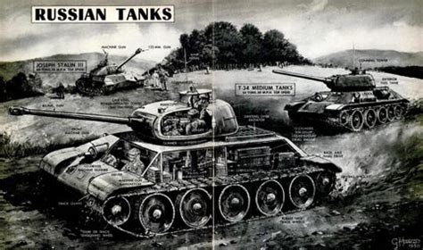 The Soviet Tank That Changed the World | T-34 Soviet Tank History