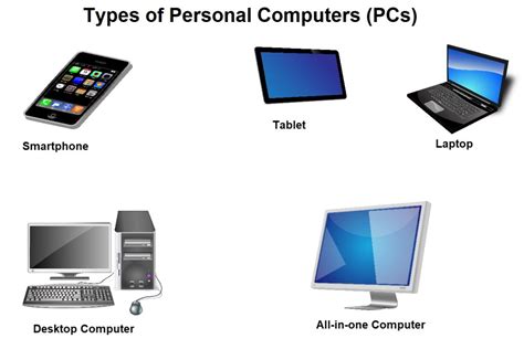 Different Types Of Computers And Their Functions