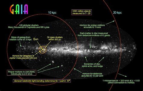 GAIA Astrometry Mission - eoPortal