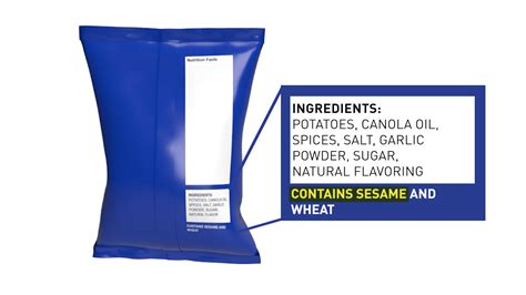 The Allergen Sesame Now Required on Food Labels – You Asked It!