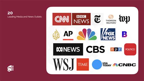 50 Leading Media Outlets for News Coverage in 2024 | PRLab