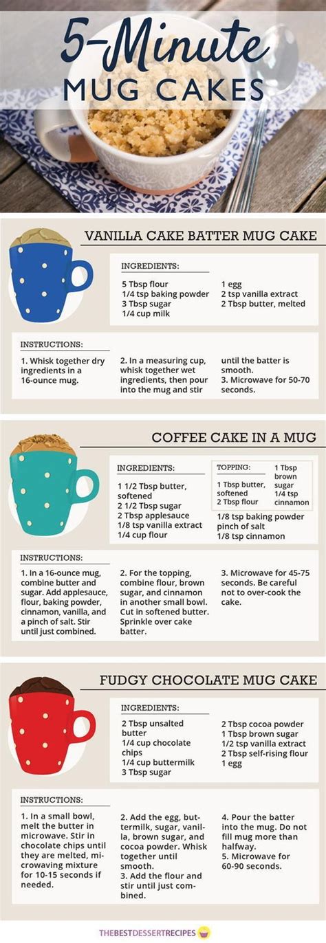 5 MINUTE MUG CAKES… | Mug recipes, Easy mug cake, Mug cake