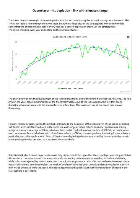 Ozone Layer Depletion and Climate Change - Studocu