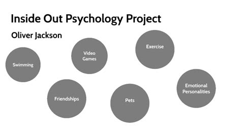 Inside Out Islands of Personality by Oliver Jackson on Prezi