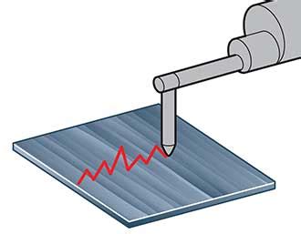 Measuring Surface Roughness: The Benefits of Laser Confocal Microscopy | Test & Measurement ...