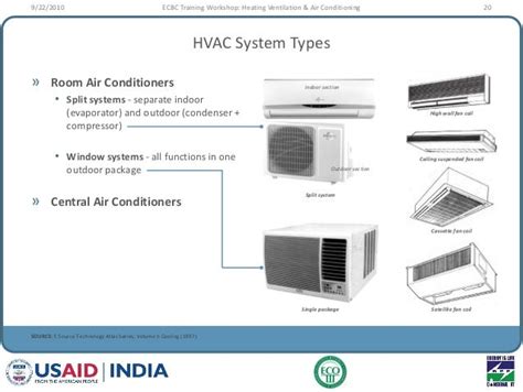 Hvac Systems new: Hvac System Types