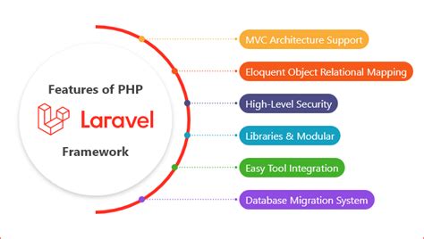 Why Choose Laravel Framework For Web App Development In 2023