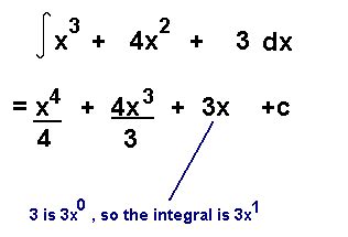 Integration - Mathematics A-Level Revision