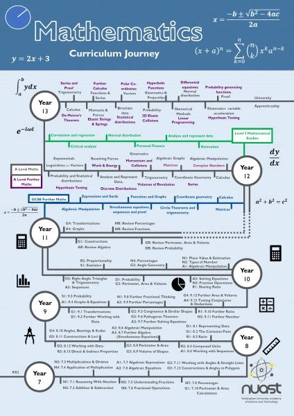 Curriculum Journey: Mathematics | NUAST