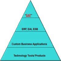 Enterprise Architecture & Planning(Eap) in Saligramam, Chennai, Digiblitz Technology | ID ...