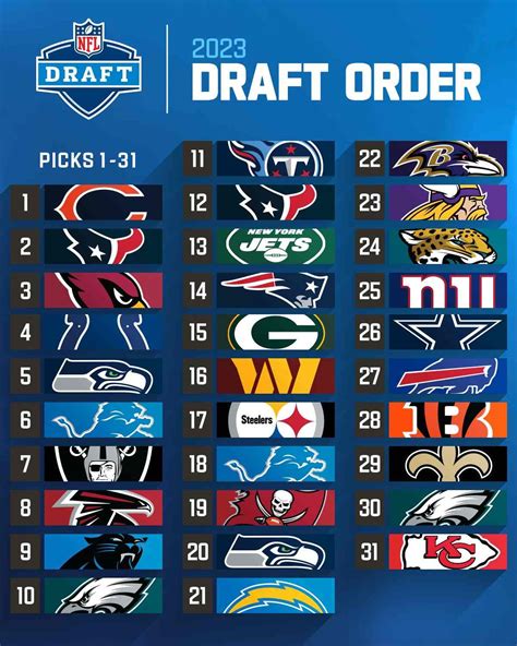 NFL: Así quedó el orden del Draft 2023