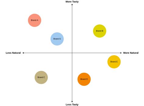 Perceptual Map Free Template