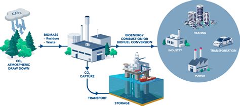 Babcock & Wilcox Awarded Contract to Study | decarbonfuse.com