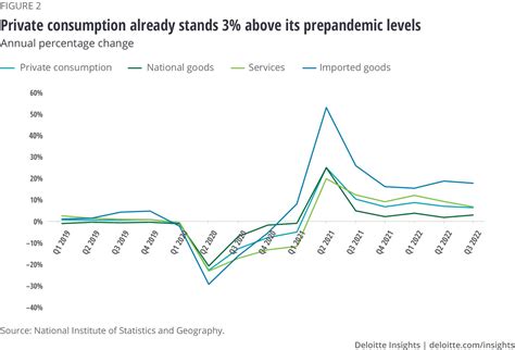 Mexico economic outlook | Deloitte Insights