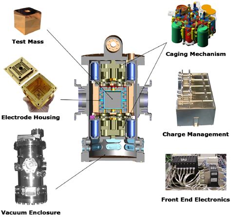 ESA Science & Technology: The inertial sensor in the LISA Technology Package