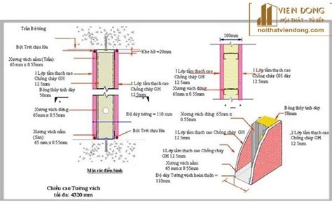 Thạch cao chống cháy và các ứng dụng trong thực tiễn