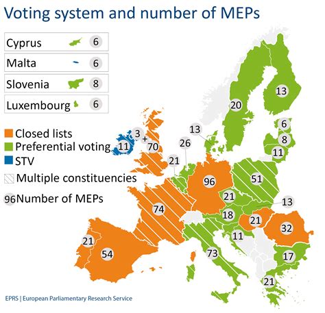 European Parliament: Facts and Figures | European Parliamentary ...