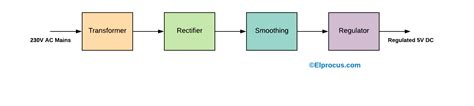 Block Diagram Of Linear Power Supply