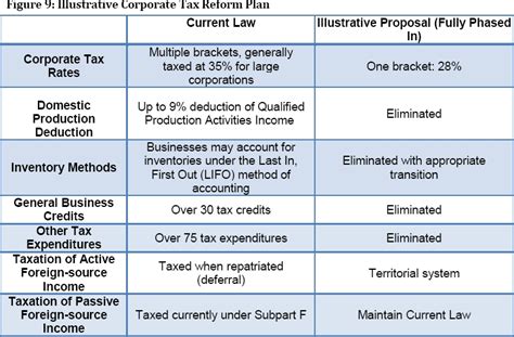 The Moment of Truth: Is Tax Reform Coming?: Law Firm, Attorneys, Lawyers in Atlanta, Georgia ...