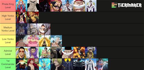 One Piece Top Tiers Tier List (Community Rankings) - TierMaker