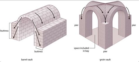 Barrel & Groin Vault | Народная архитектура, Промышленная архитектура ...