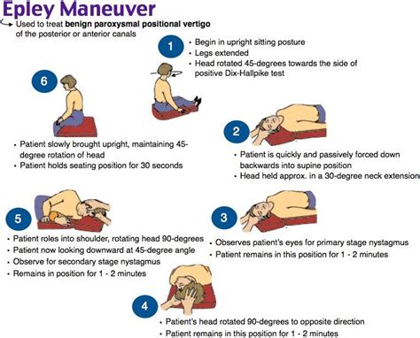 Rosh Review on Twitter | Nursing school survival, Nurse practitioner school, Nursing procedures