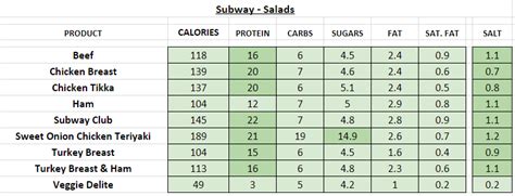 Subway (UK) - Nutrition Information and Calories (Full Menu)