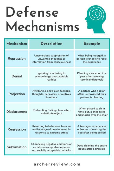 NCLEX Tip: Defense Mechanisms | Nursing school survival, Nursing school notes, Nursing school ...