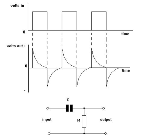 The Differentiator Tutorial - Electronics General Theory Tutorials & Circuits - Hobby Projects