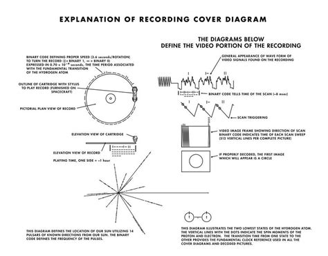 Voyager's 'Cosmic Map' Of Earth's Location Is Hopelessly Wrong ...