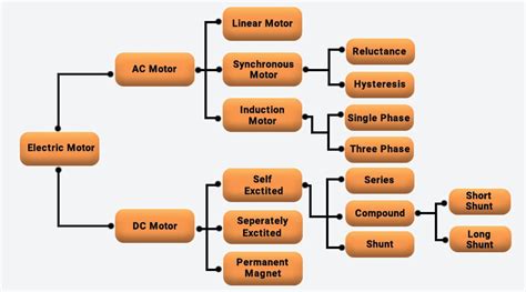 Types of Electric Motor and Uses - AC and DC Motor Explained Details - Robu.in | Indian Online ...