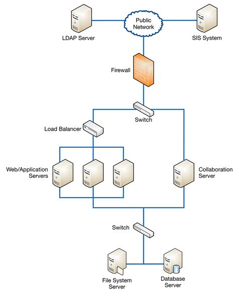 Web Server Load Balancing Methods