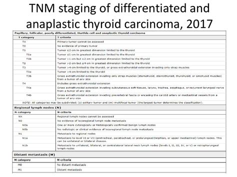 Thyroid cancer - online presentation