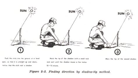 How to Find Direction Using the Sun and Stars | Bug Out Bag Builder