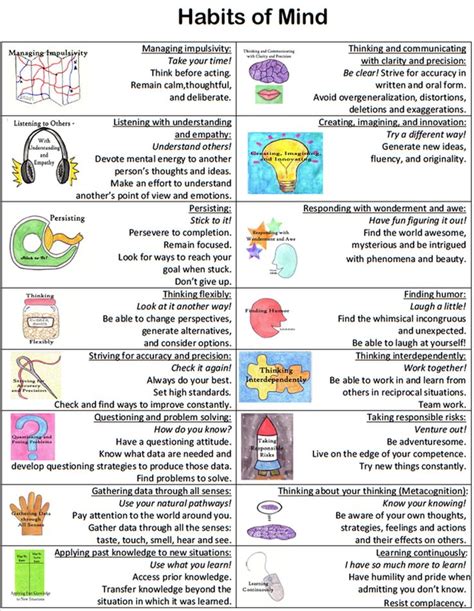 456 best Habits of mind images on Pinterest | Habits of mind, Brain based learning and 2nd grades